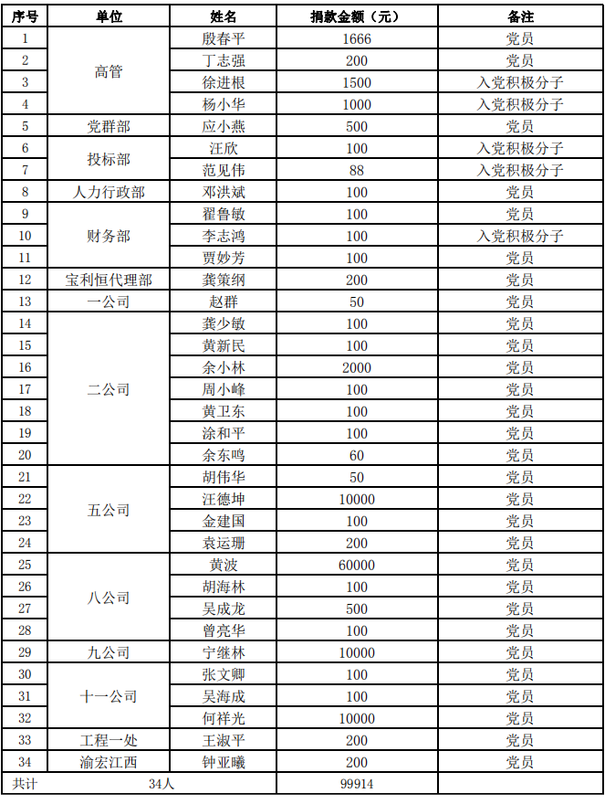 江西2025新澳门原材料 