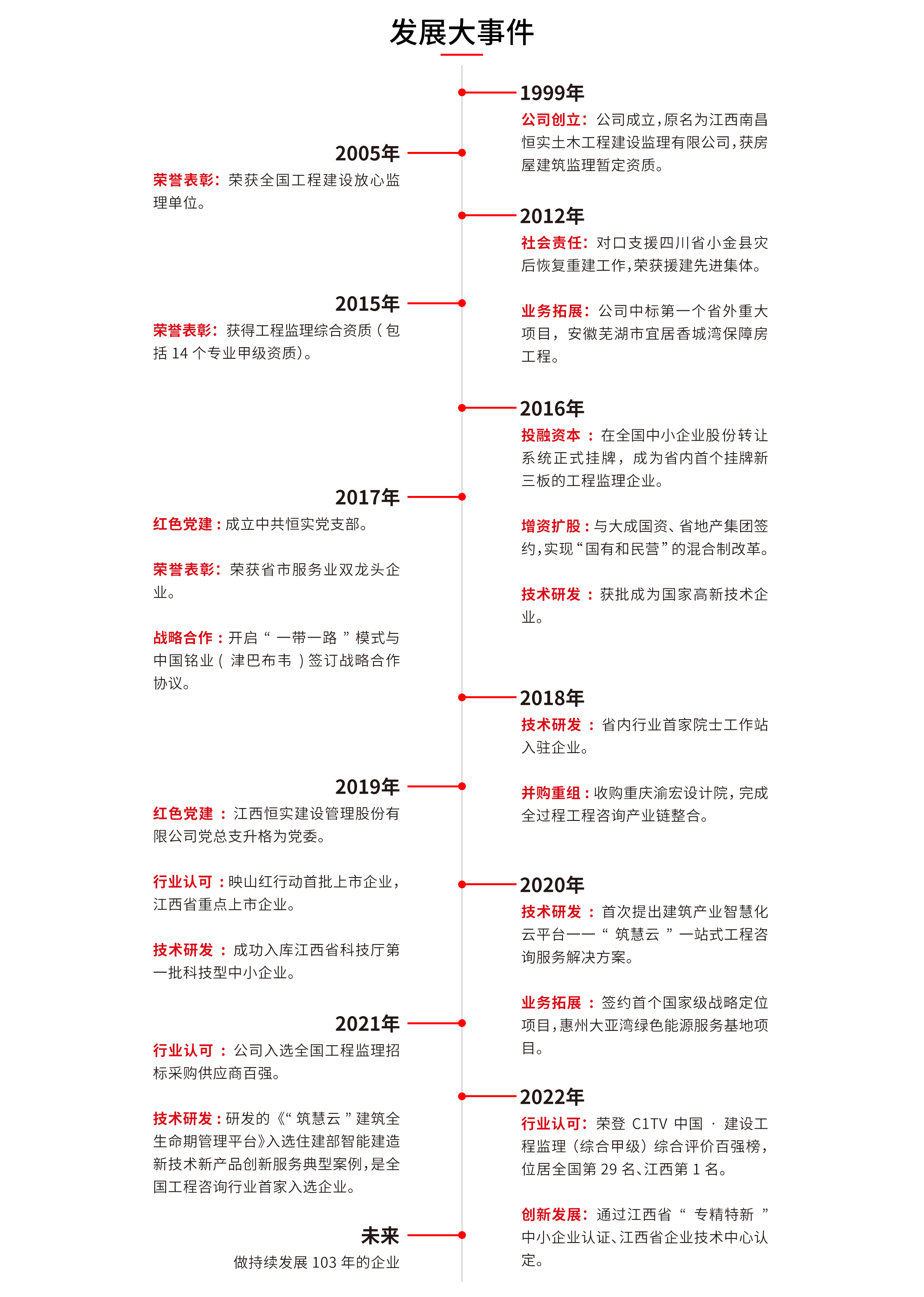 发展历程.jpg